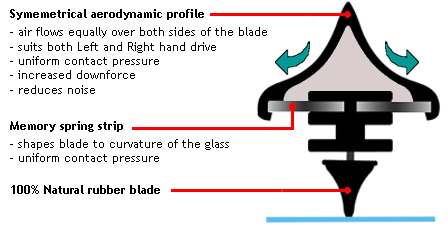 Bosch Aerotwin Wiper Blade Cross Section Image